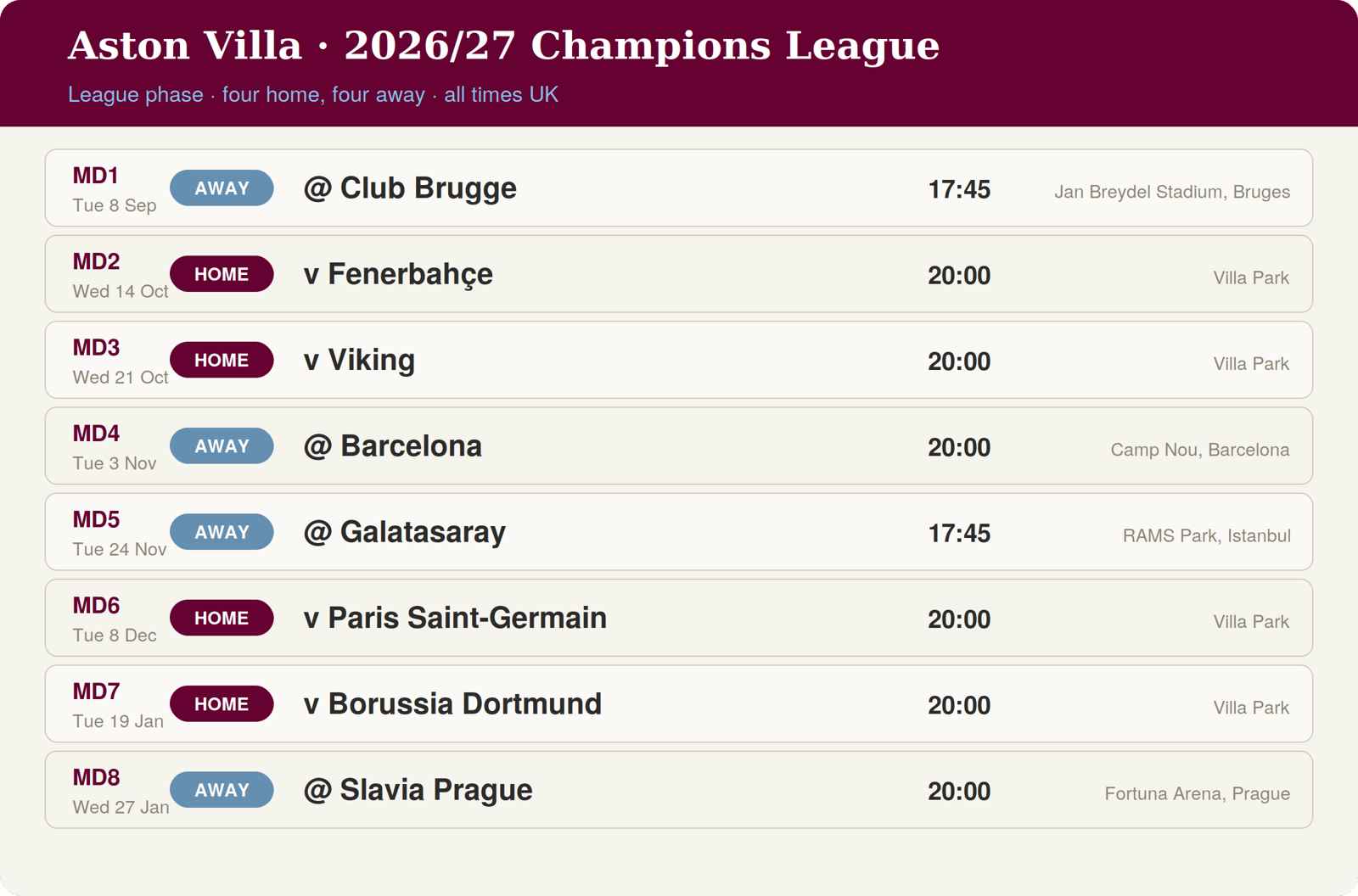 Ucl villa fixtures