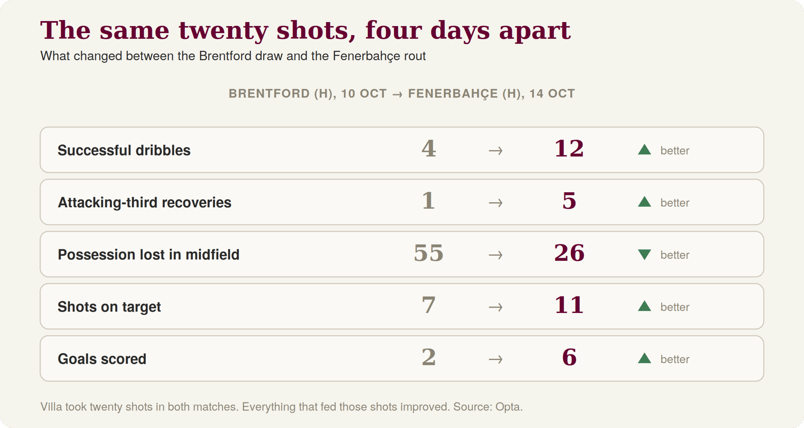 Avl fen fourdays